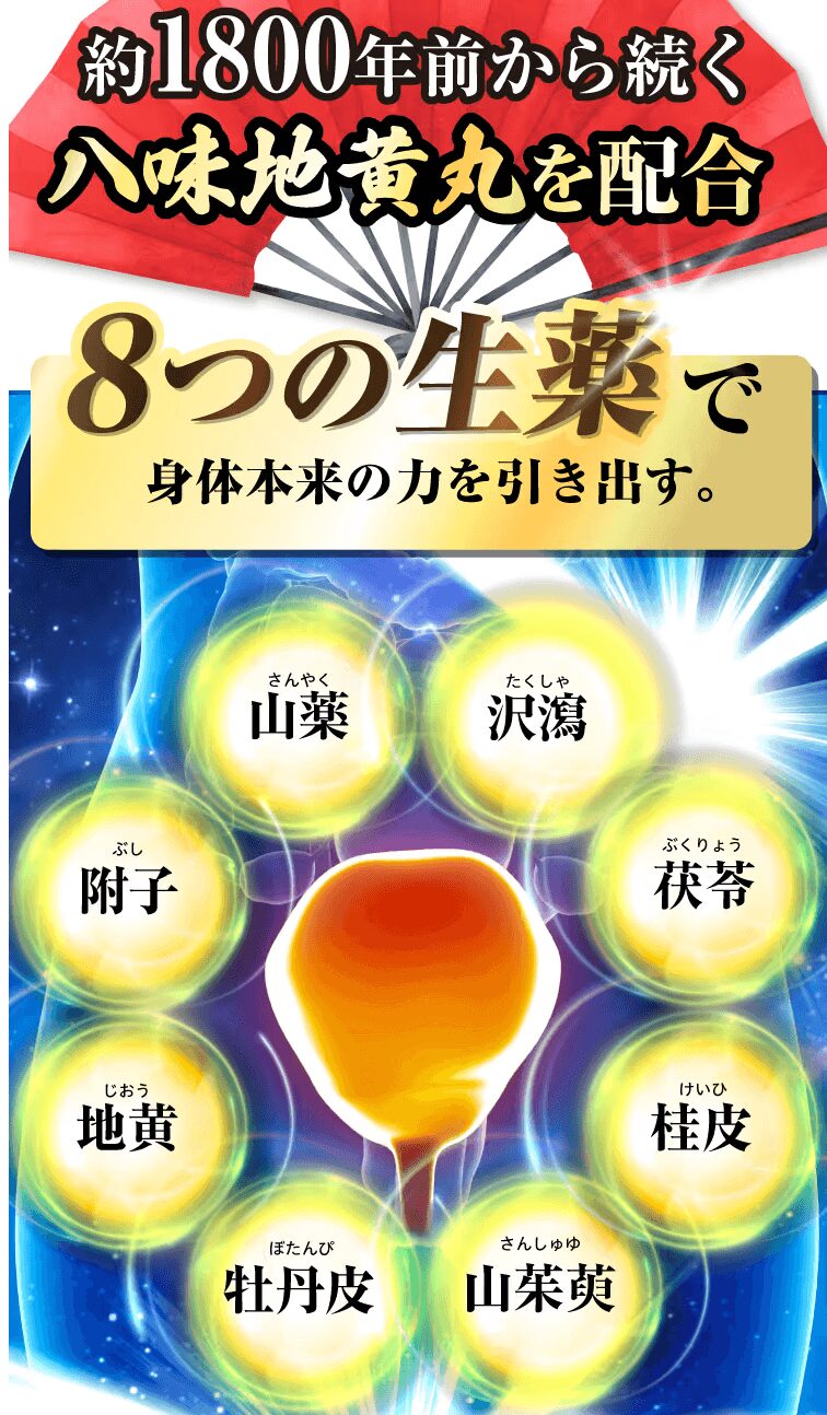 効能効果