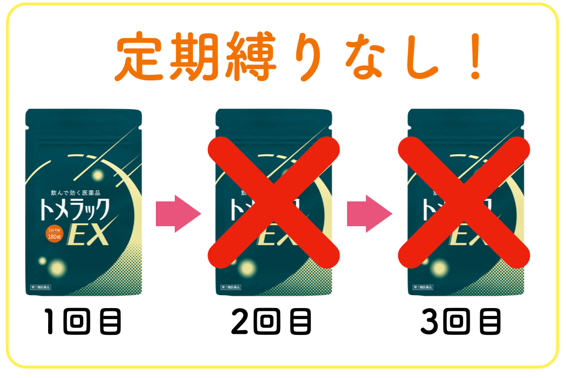 初回価格